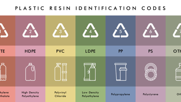 ¿Qué significan los números en los envases plásticos?