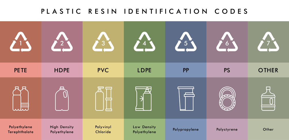 ¿Qué significan los números en los envases plásticos?