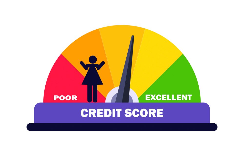 ¿Qué es el credit score y porqué es importante?